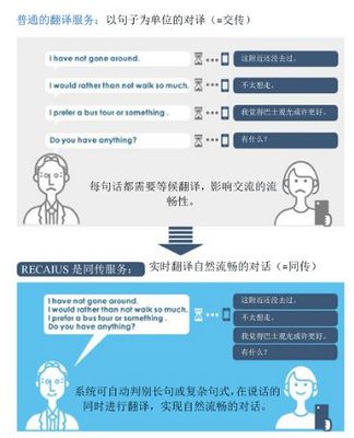 東芝AI同聲傳譯 您身邊的隨身翻譯官，助您輕松游遍全世界